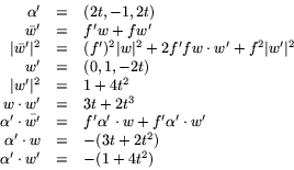 \begin{displaymath}
\begin{array}
{rcl}
 \alpha'&=&(2t,-1,2t)\\  \bar{w}'&=&f'w+...
 ...w&=&-(3t+2t^{2})\\  \alpha'\cdot w'&=&-(1+4t^{2})
 \end{array} \end{displaymath}