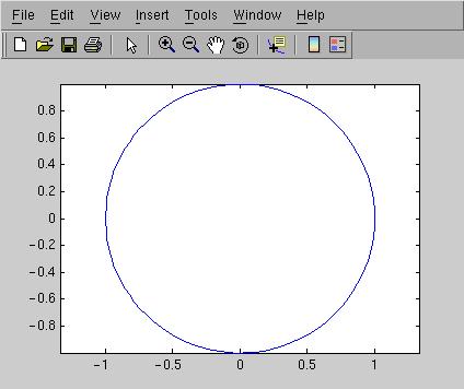 Cirkel