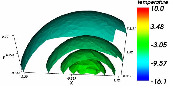 Isosurfaces