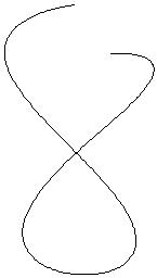 Curve 1
