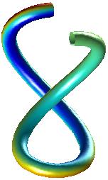 Curve 2