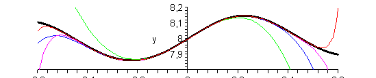 [Plot]
