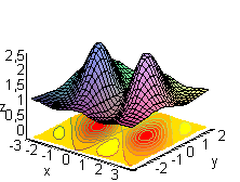 [Plot]