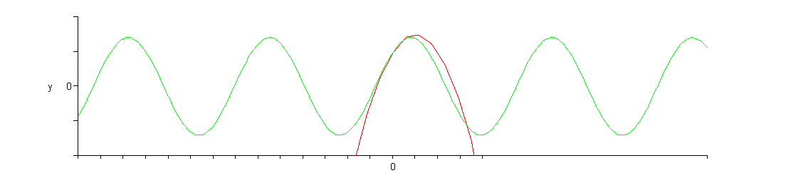 [Plot]