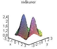 [Plot]