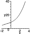 \includegraphics [scale=1]{duggaTMA305aH02fig15.eps}