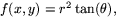 $f(x,y)=r^{2}\tan(\theta),$