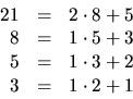 \begin{displaymath}
\begin{array}
{rcl}
21&=&2\cdot 8+5\\ 8&=&1\cdot 5+3\\ 5&=&1\cdot 3+2\\ 3&=&1\cdot 2+1\end{array}\end{displaymath}