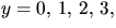 $y=0,\,1,\,2,\,3,$