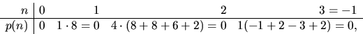 \begin{displaymath}
\begin{array}
{r\vert rrrr}
 n&0&1&2&3=-1\  \hline 
 p(n)&0&1\cdot 8=0&4\cdot (8+8+6+2)=0&1(-1+2-3+2)=0,
 \end{array} \end{displaymath}