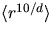 $\langle r^{10/d}\rangle$