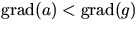 $\mbox{grad}(a)<\mbox{grad}(g)$