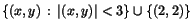 $\{(x,y)\,:\,\vert(x,y)\vert<3\}\cup\{(2,2)\}$