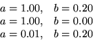 \begin{displaymath}
\begin{array}
{rr}
 a=1.00,& b=0.20\\  a=1.00,& b=0.00\\  a=0.01,& b=0.20\end{array}\end{displaymath}