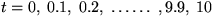 $t=0, \; 0.1, \; 0.2, \; \ldots \ldots\; , 9.9, \; 10$