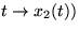 $t \rightarrow x_2(t))$