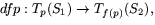 $df{p}:T_{p}(S_{1})\rightarrow T_{f(p)}(S_{2}),$