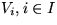 $V_{i},i\in I$
