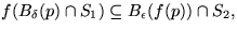$f(B_{\delta}(p)\cap S_{1})\subseteq
B_{\epsilon}(f(p))\cap S_{2},$