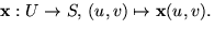 $\mathbf x:U\rightarrow S,\,(u,v)\mapsto \mathbf
 x(u,v).$