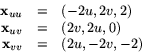 \begin{displaymath}
\begin{array}
{rcl}
 \mathbf x_{uu}&=& (-2u,2v,2)\\  \mathbf...
 ...}&=& (2v,2u,0)\\  \mathbf x_{vv}&=& (2u,-2v,-2)\\  \end{array} \end{displaymath}