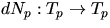 $dN_{p}:T_{p}\rightarrow T_{p}$