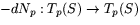 $-dN_{p}:T_{p}(S)\rightarrow T_{p}(S)$