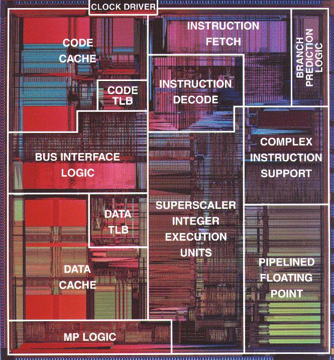 Pentium