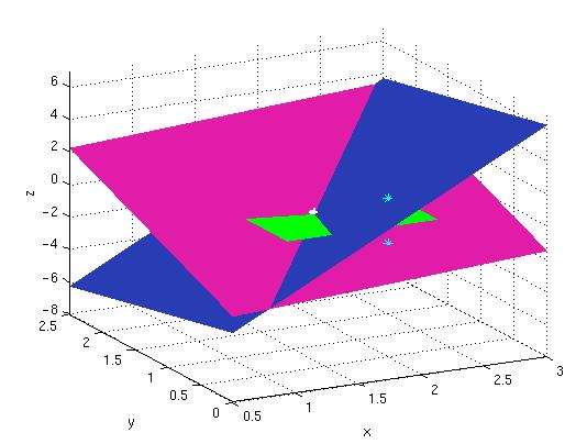 Fig3