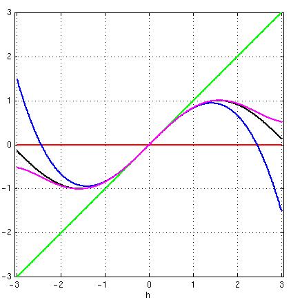 Fig1