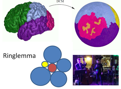Bild ringlemma